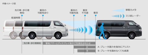 carlineup_hiacevan_safety_tssp_3_04_pc.png